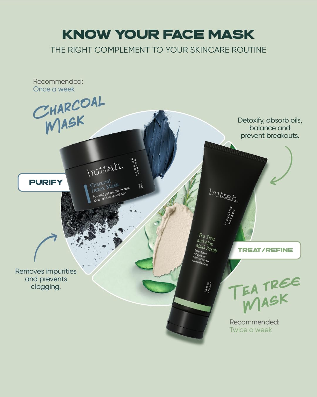 Buttah Brand Logo Packaging showcases Black-owned skincare emphasis and premium feel.