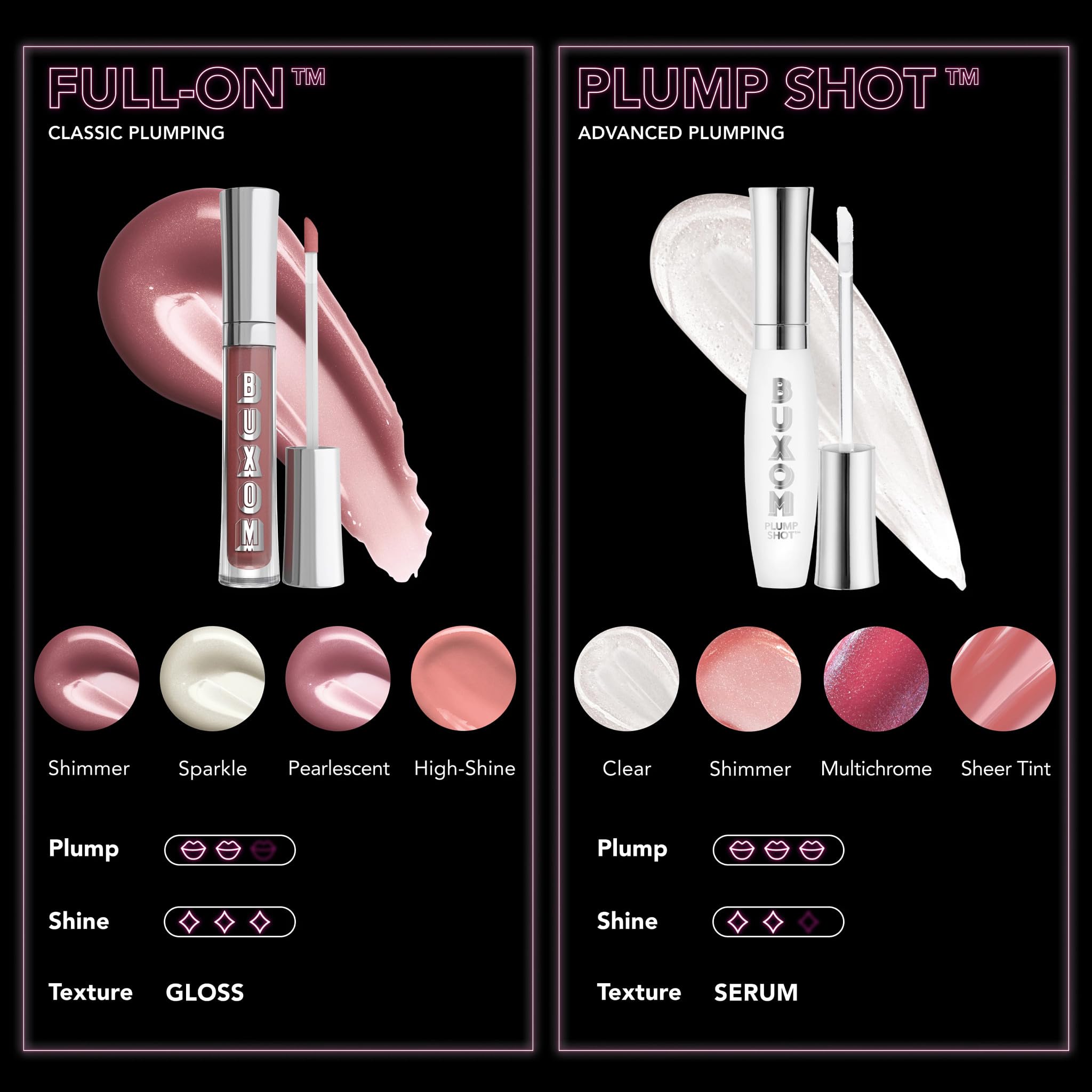 BUXOM Ava gloss worn alone or layered over lip liner for dimension.