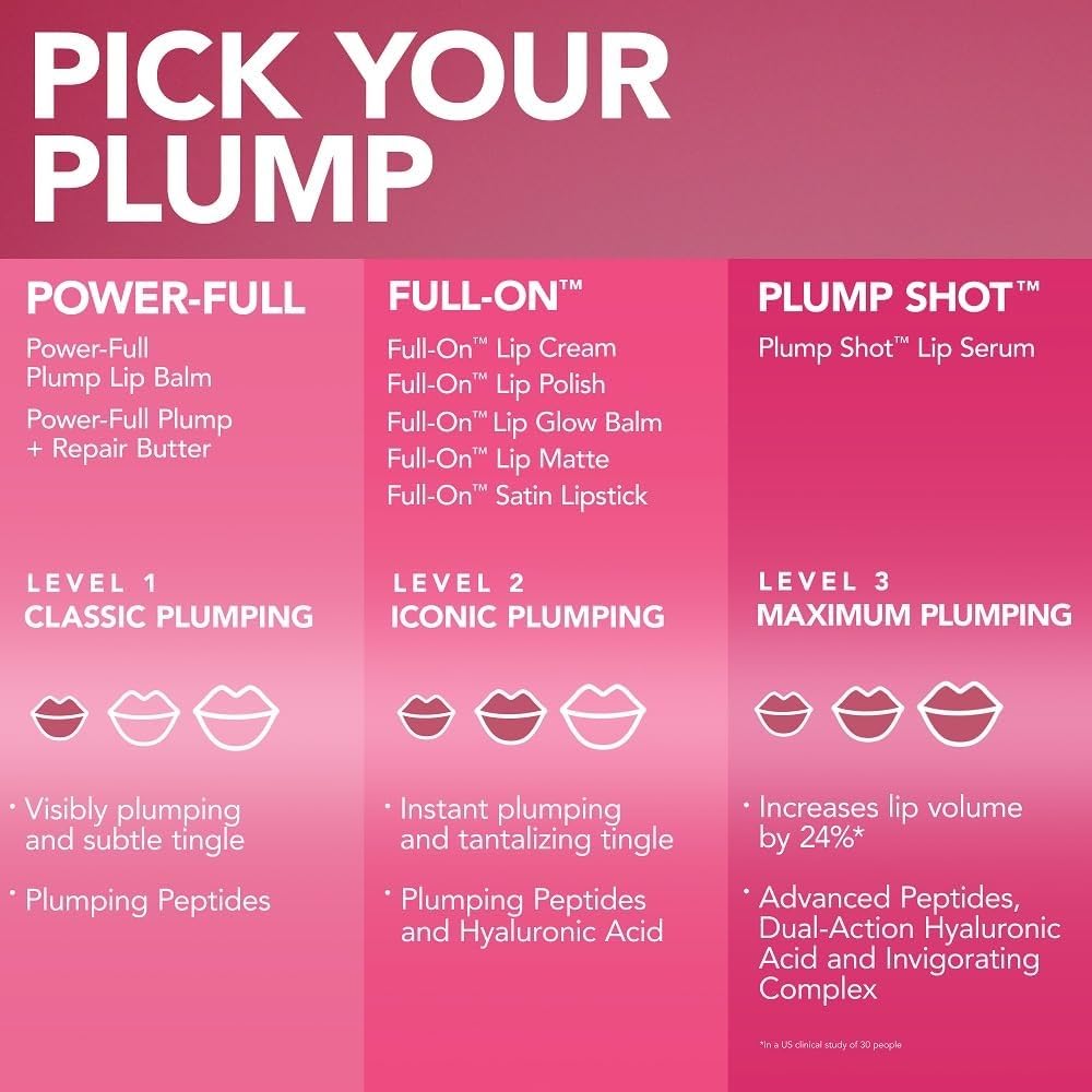 Buxom claims 24% plump and 34% smoother lip lines