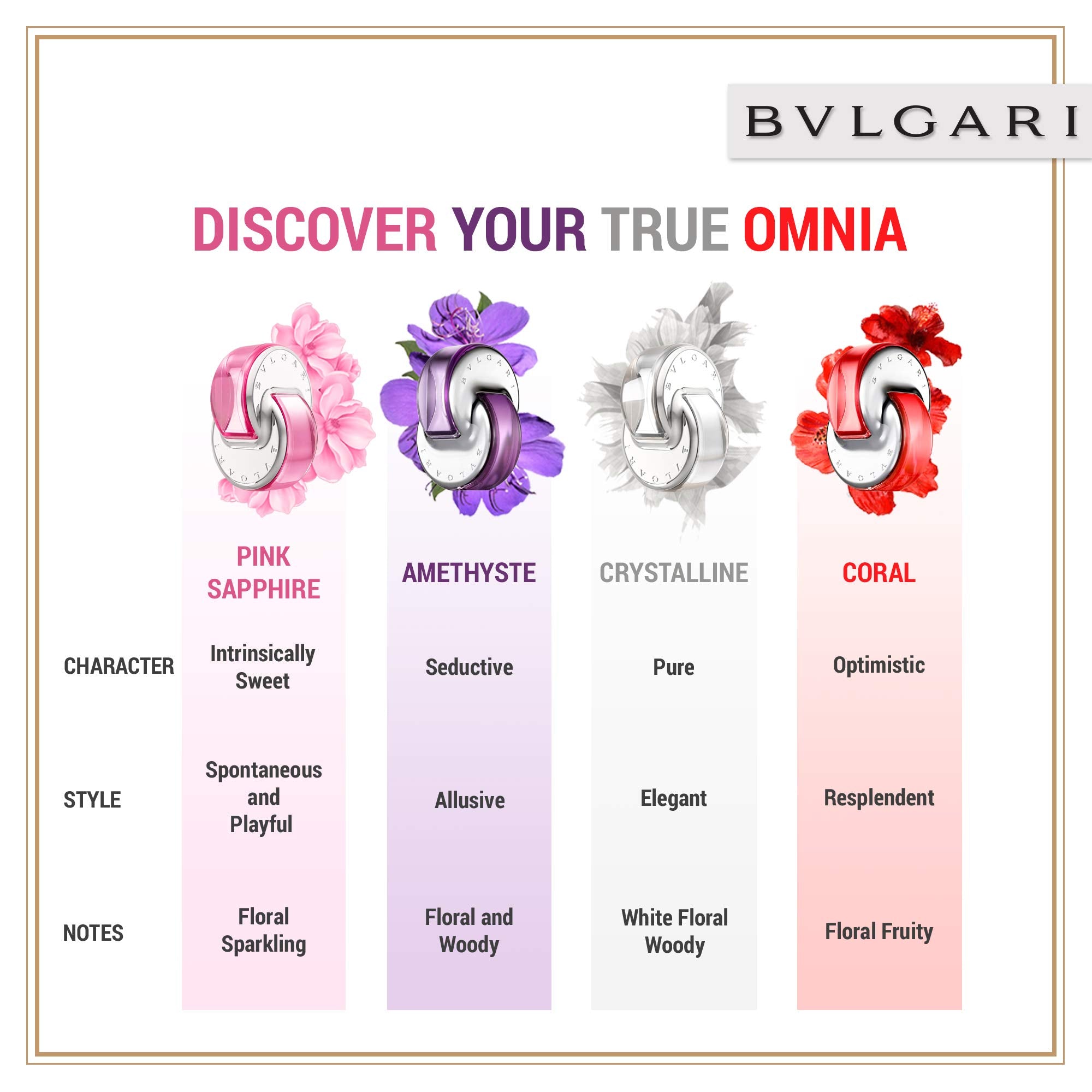 BVLGARI Omnia Coral packaging box showcases Italian craftsmanship and premium feel.