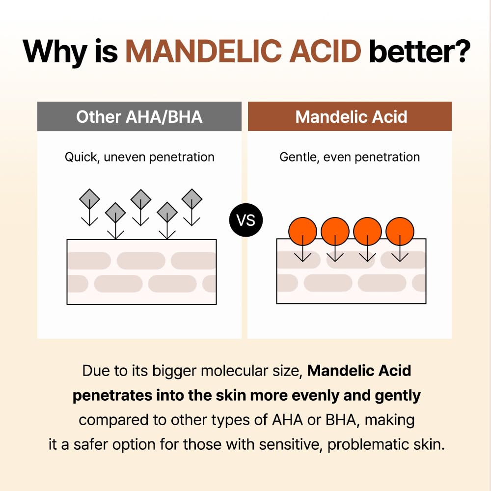 BY WISHTREND Mandelic Acid 5% Skin Prep Water pores texture closeup suggests smoother looking pores