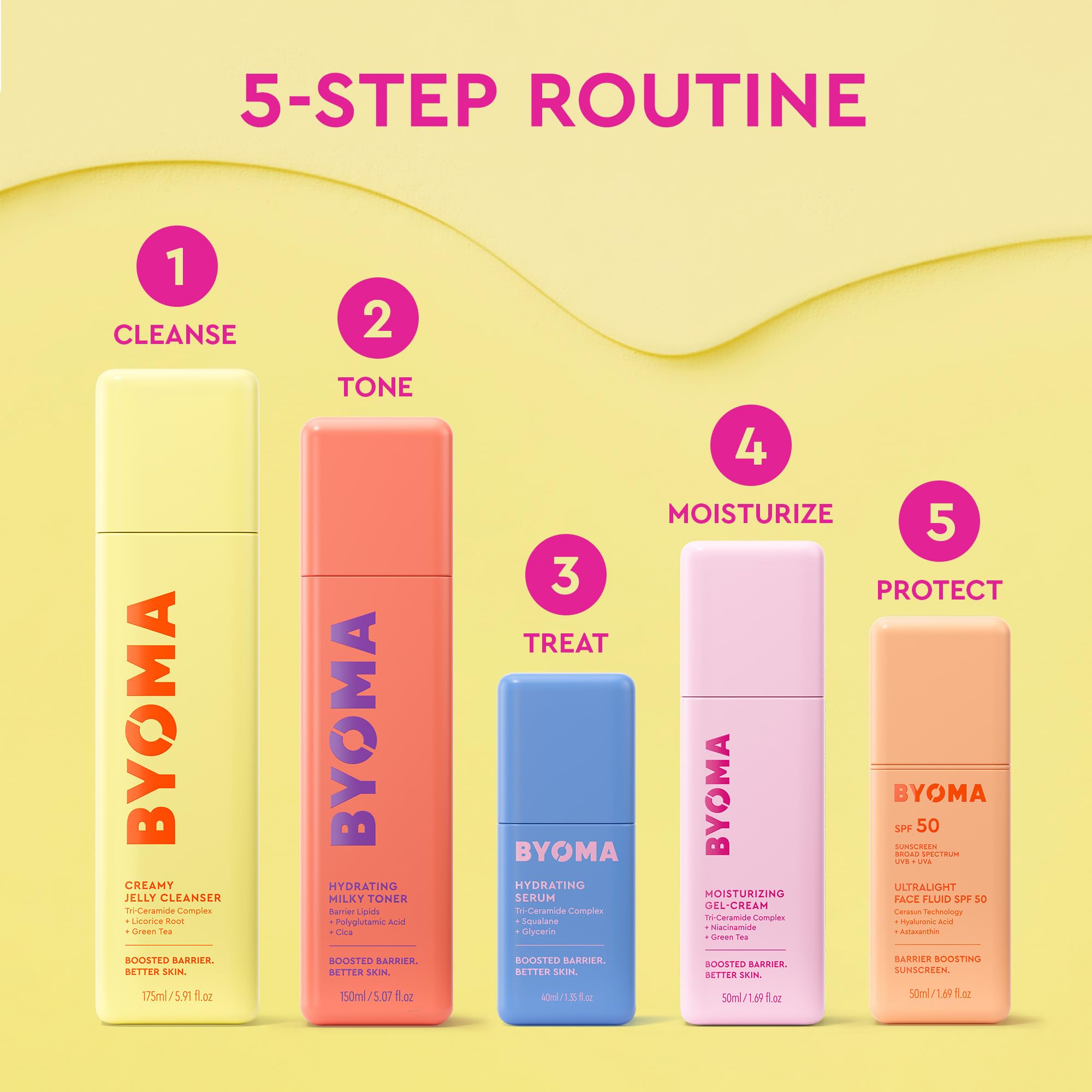 BYOMA label close-up showing dermatologist-tested gentle formulation