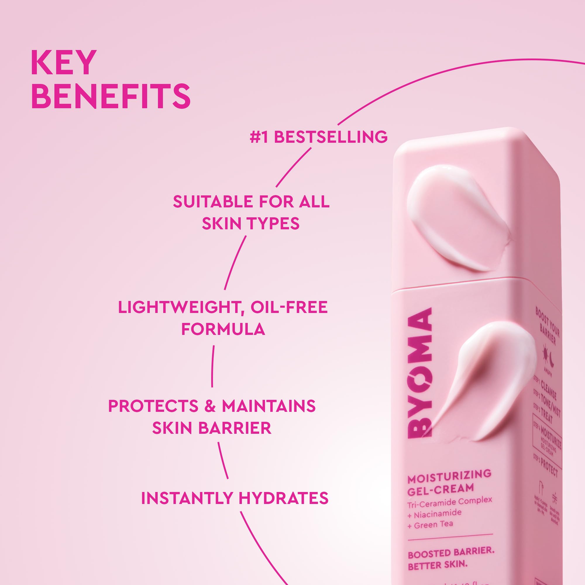 BYOMA visual of ceramides to highlight barrier-boosting benefit