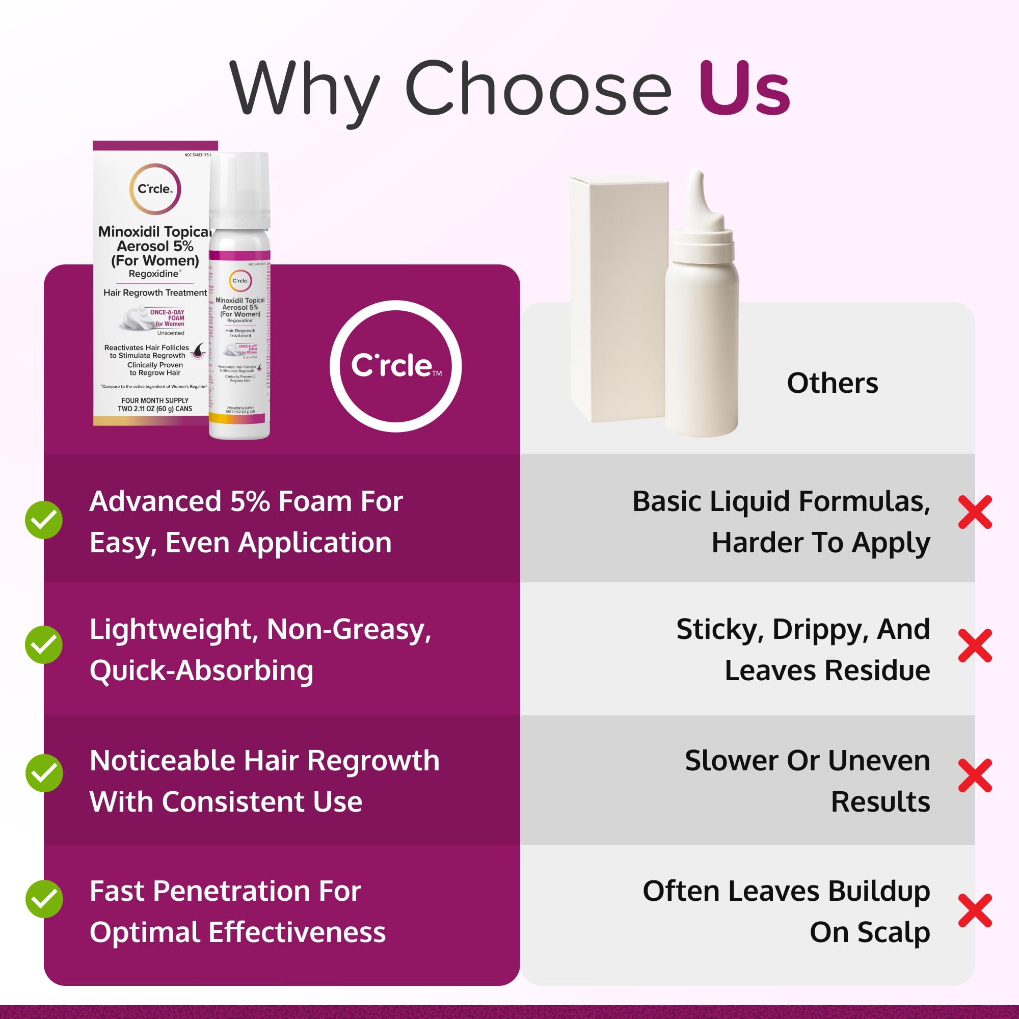 C'rcle Minoxidil 5% foam unscented label closeup for fragrance-free use.