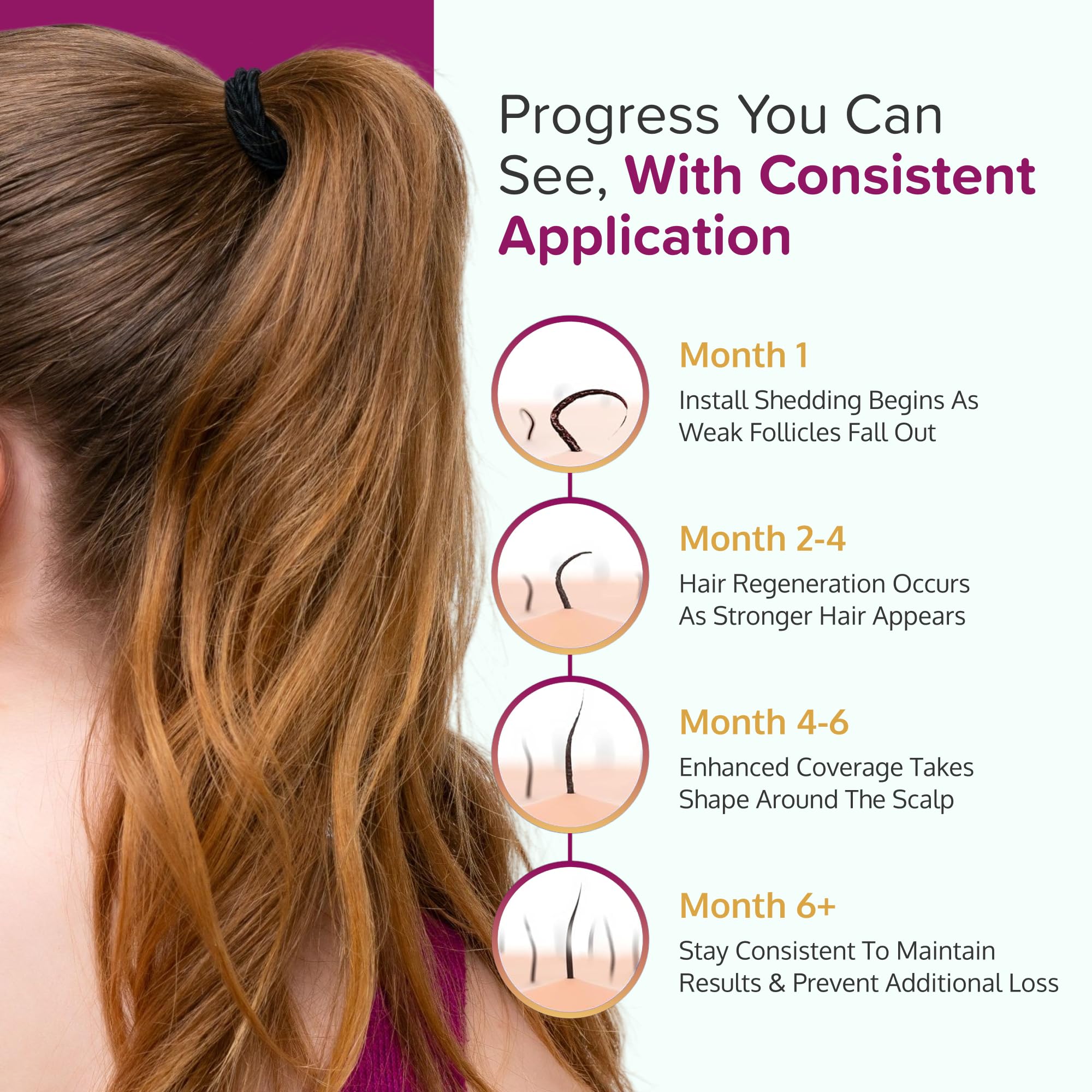 C'rcle Minoxidil foam hair-health visual communicates scalp nourishment support.