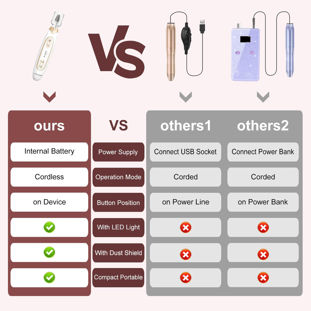 CAMESON portable nail file kit fits in a handbag for travel