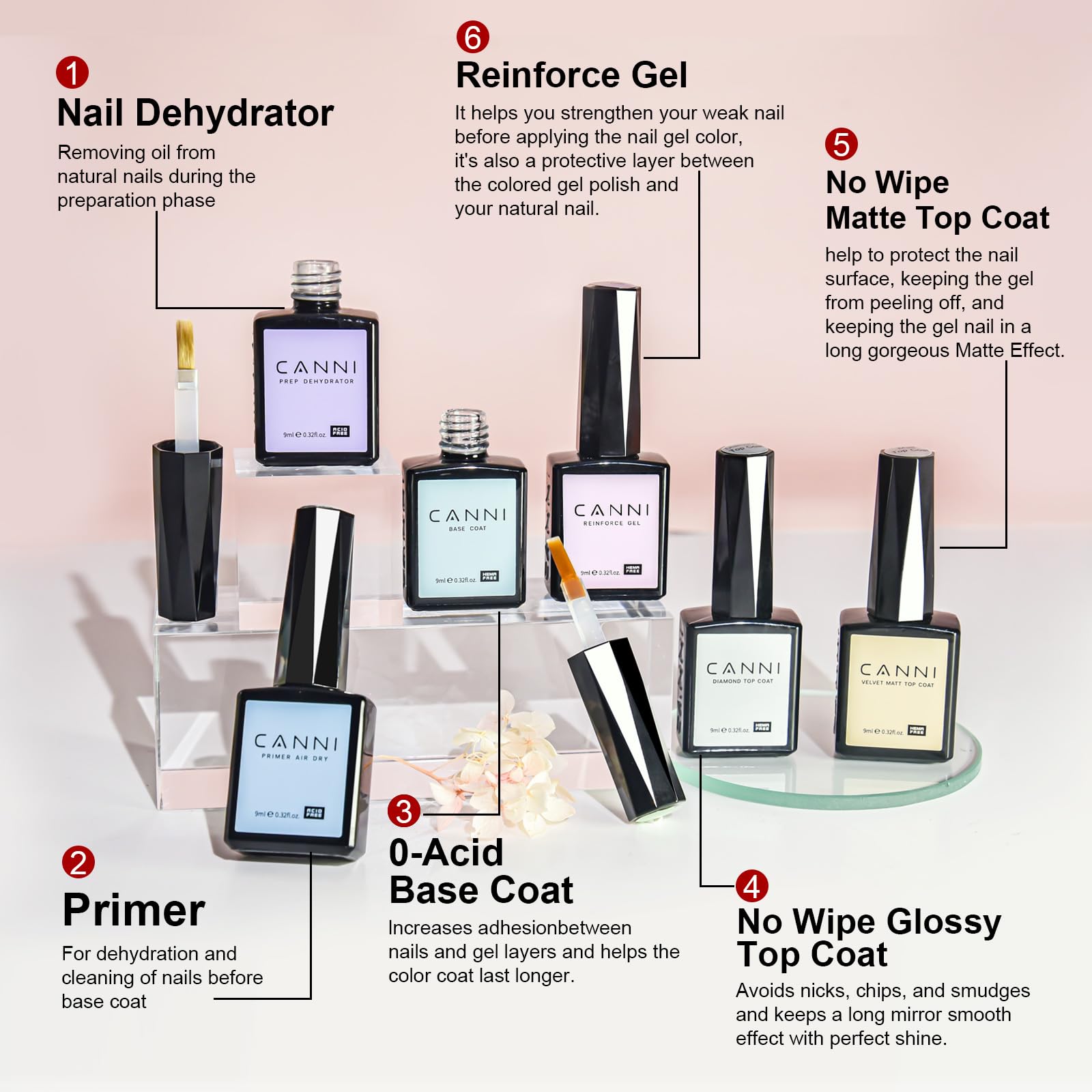 CANNI CC1 at-home manicure setup demonstrates easy DIY use