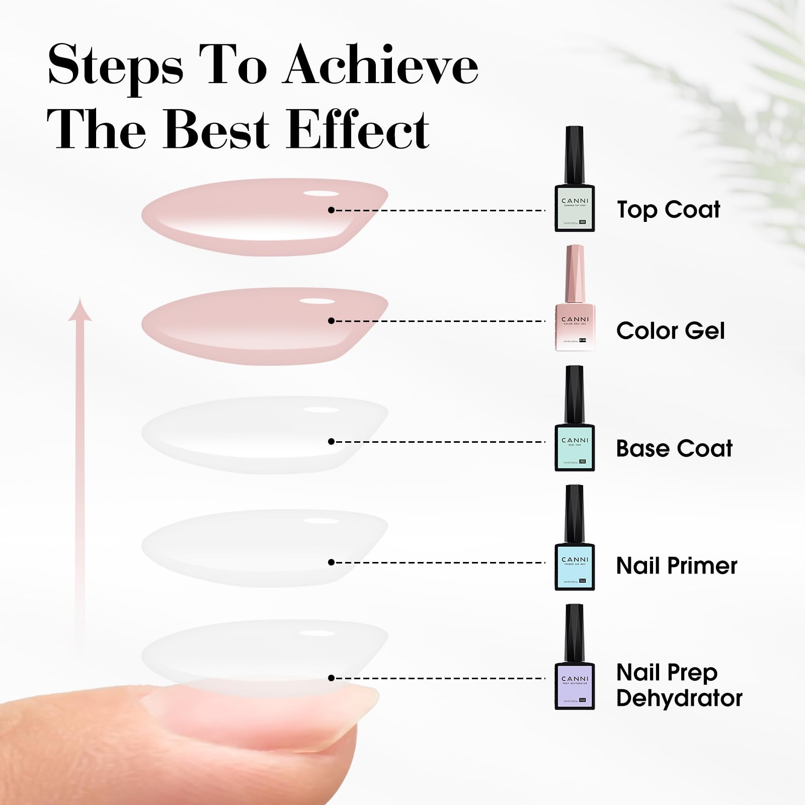 CANNI long-lasting wear up to 30 days with proper application and care.
