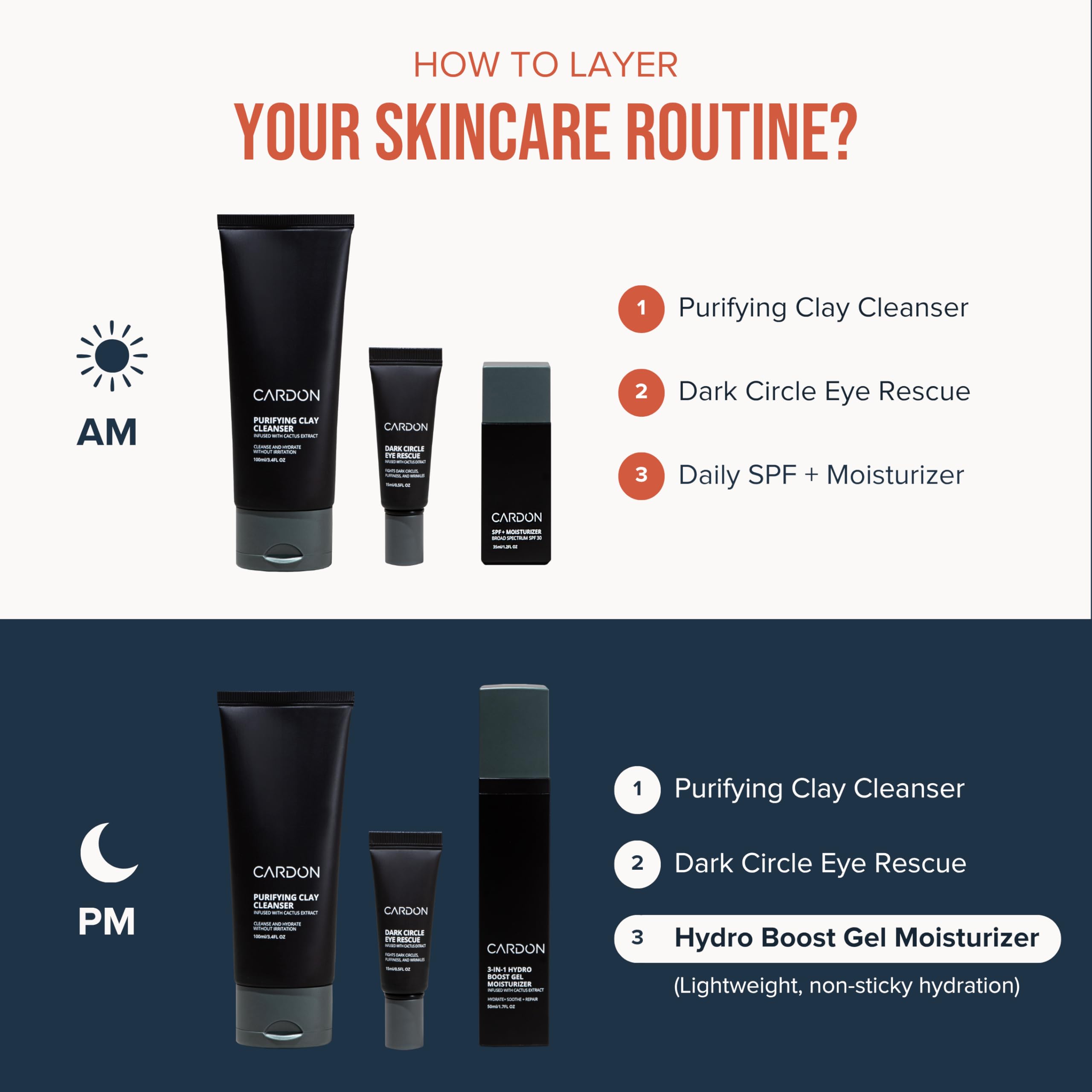 Cardon men's skincare routine application demonstrates simple nightly ritual