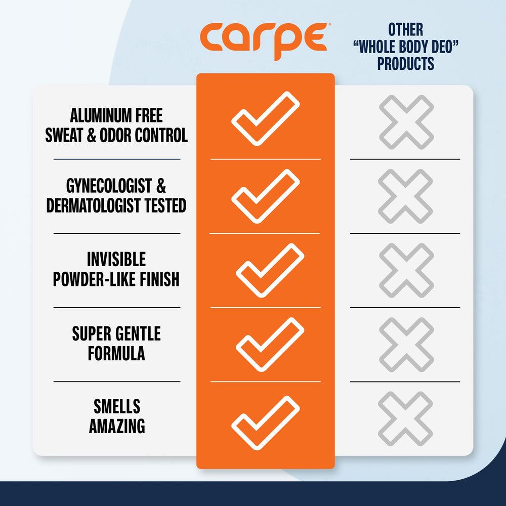 Gynecologist-tested stamp on Carpe product highlighting professional evaluation