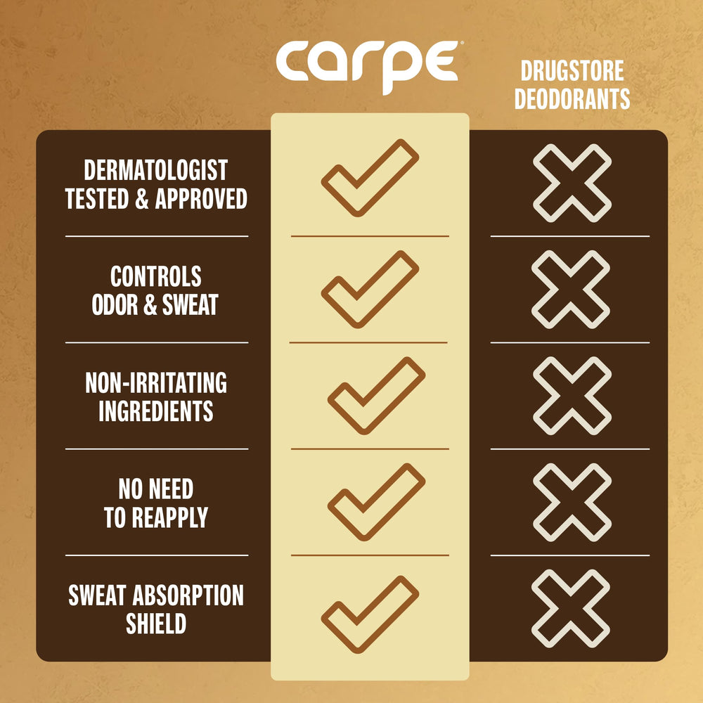Carpe odor-control protection captures the benefit of odor reduction with daily use.