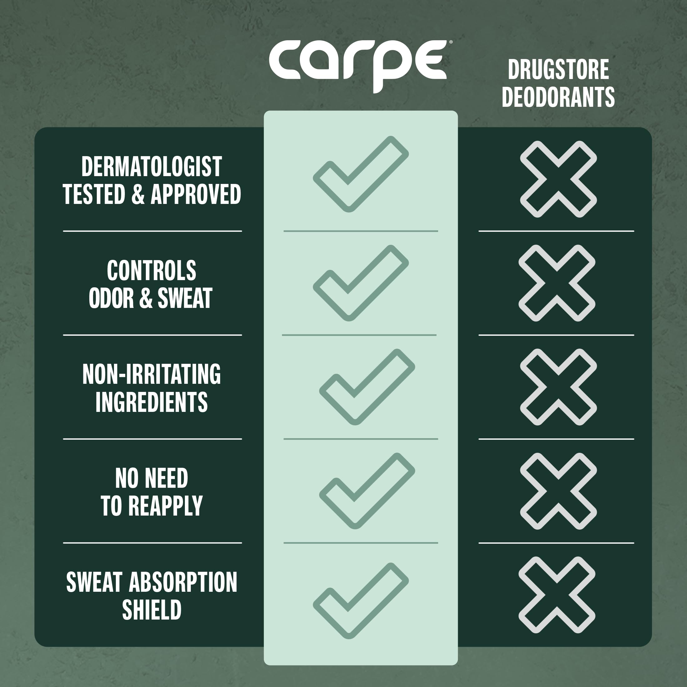 Carpe dermatologist-developed formula with safety and efficacy