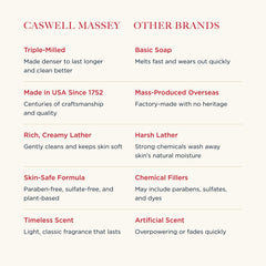 Caswell-Massey sandalwood bar soap triple-milled delivering a long-lasting lather.