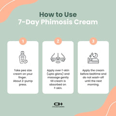 Cause Human 7-Day Phimosis Cream natural-ingredients visual emphasizing gentle care.