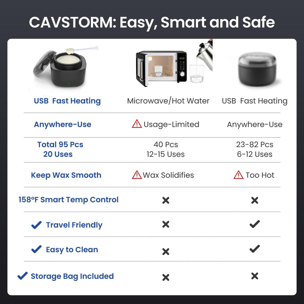 CAVSTORM nose wax kit 158°F smart temp control for safe routine.