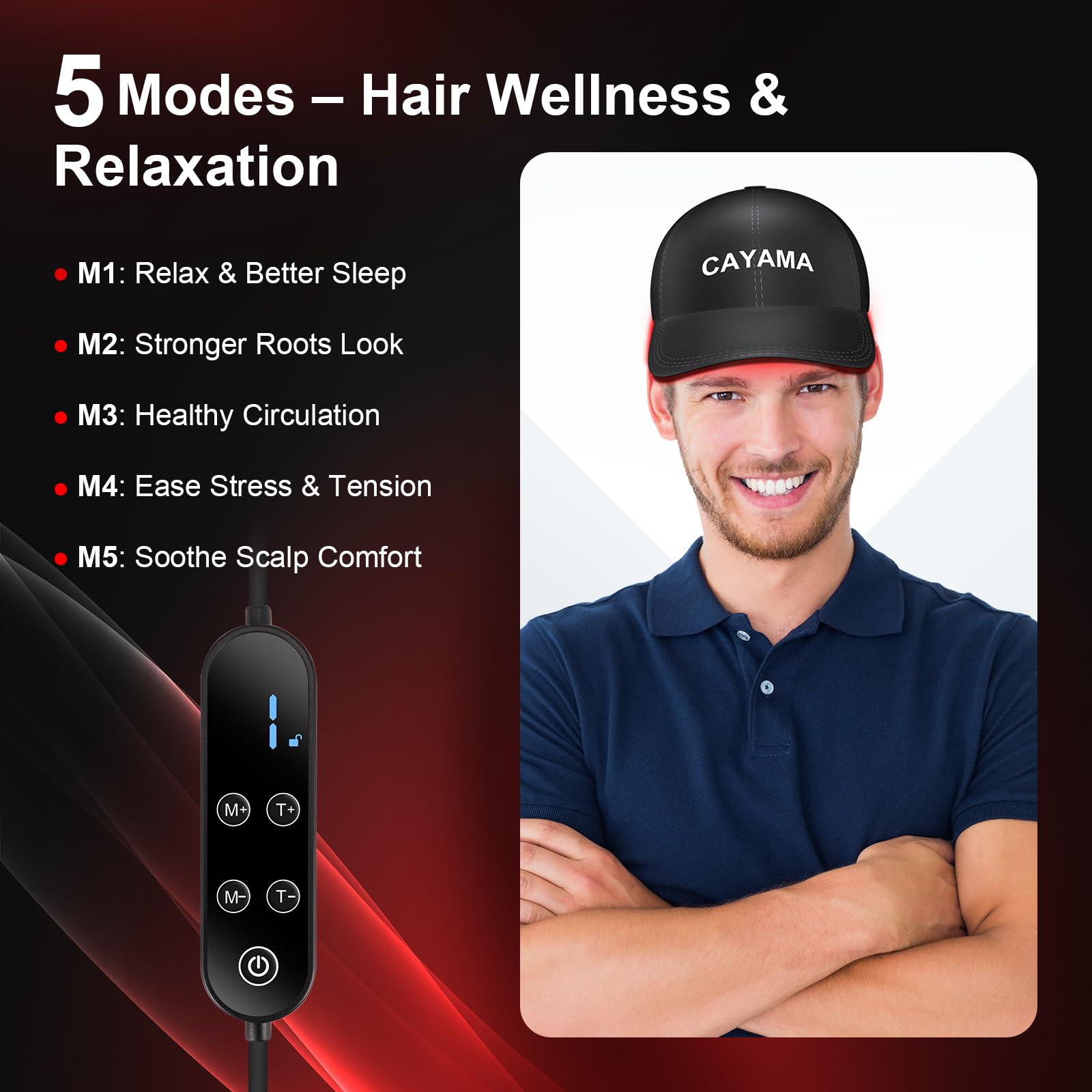 CAYAMA 510 LEDs closeup highlights dense LED array for scalp coverage