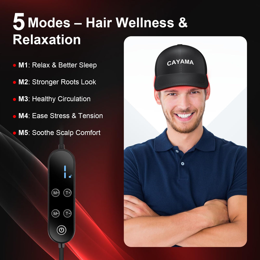 CAYAMA 510 LEDs closeup highlights dense LED array for scalp coverage