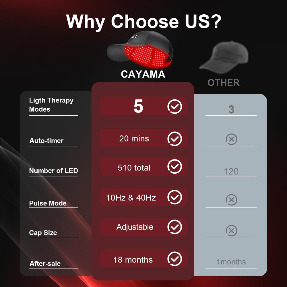 CAYAMA durable LEDs and materials engineered for long-lasting daily use