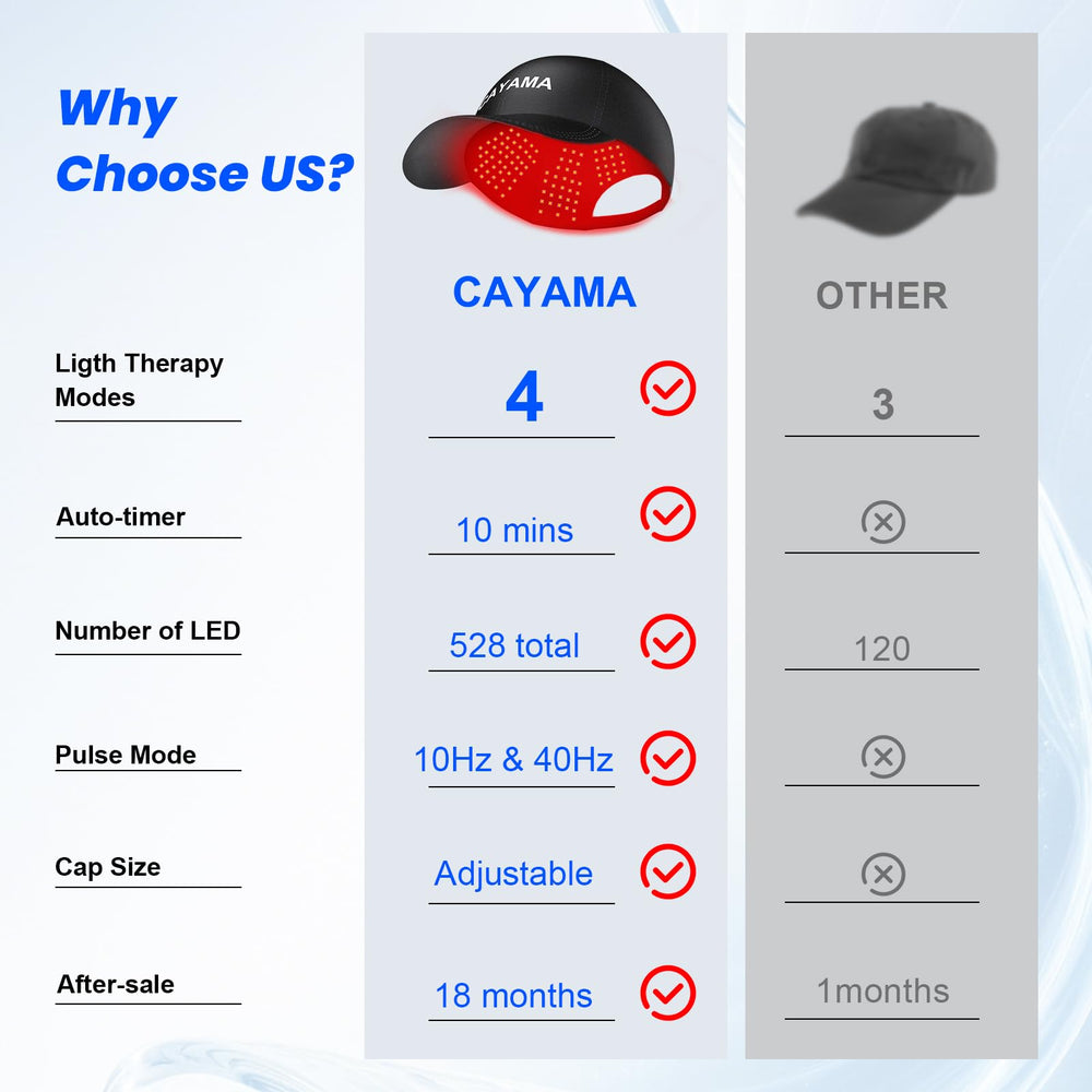 CAYAMA Red Light Cap timer mode, auto shut-off for efficient care.