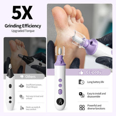 Ccigedy cordless nail file showing USB-C charging for travel grooming