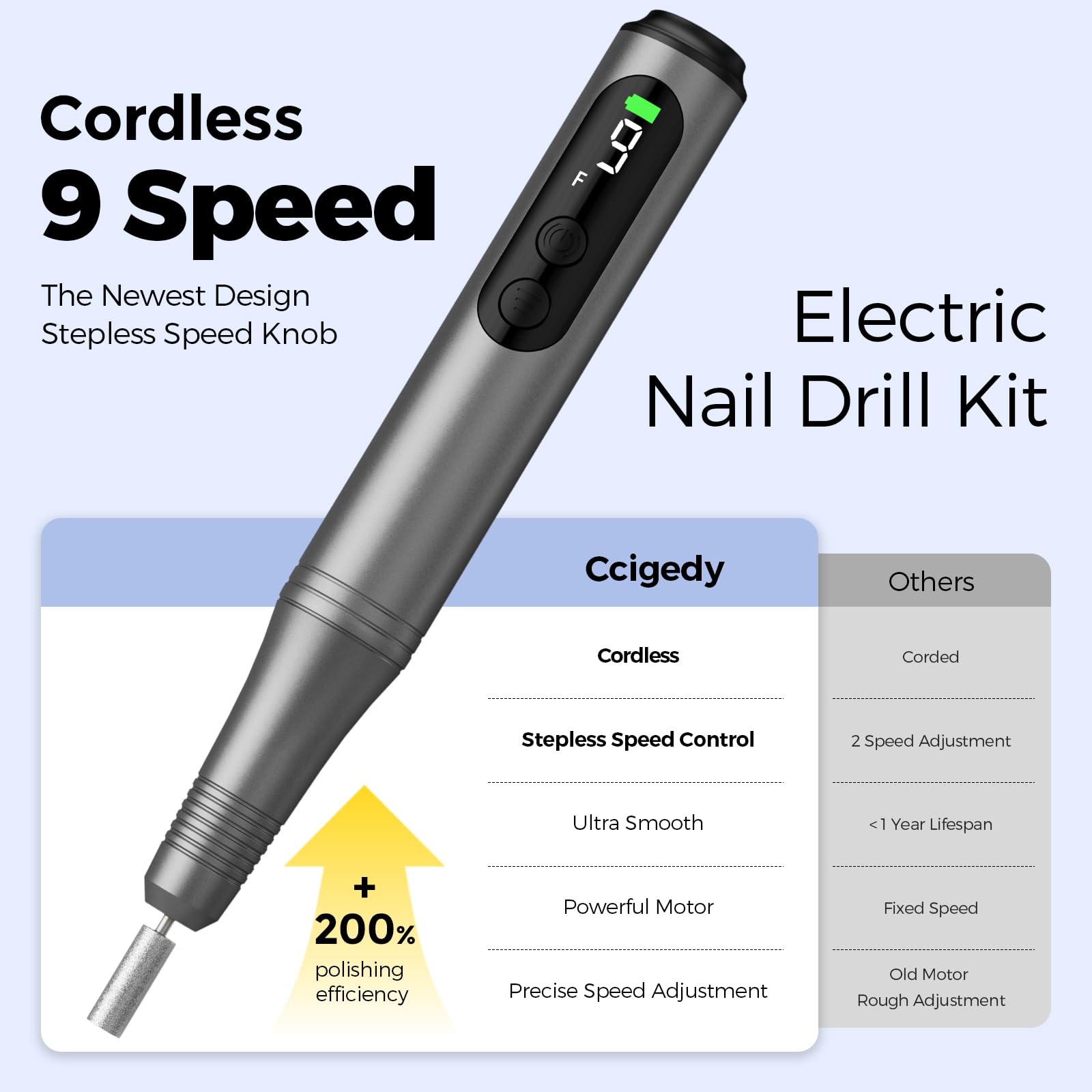 Ccigedy diamond bit cuticle detail for gentle cuticle care