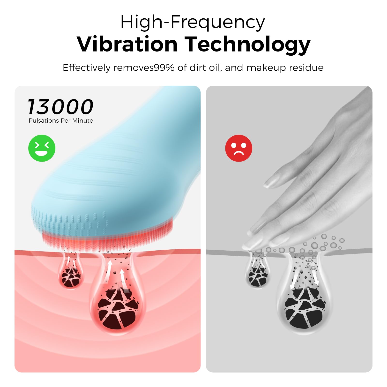 Ccigedy facial cleansing brush offers 5-speed control for gentle or deep cleansing.