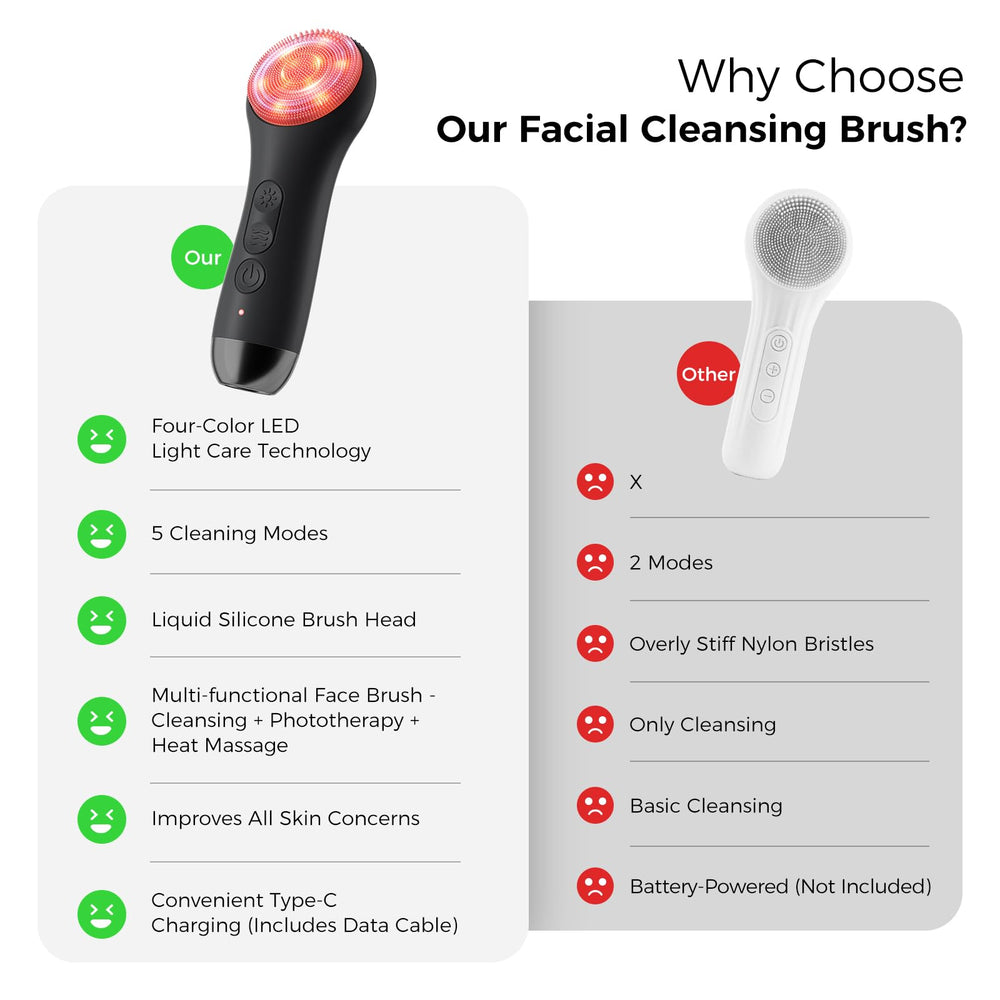 Ccigedy facial cleansing brush offers five speeds for personalized cleansing.