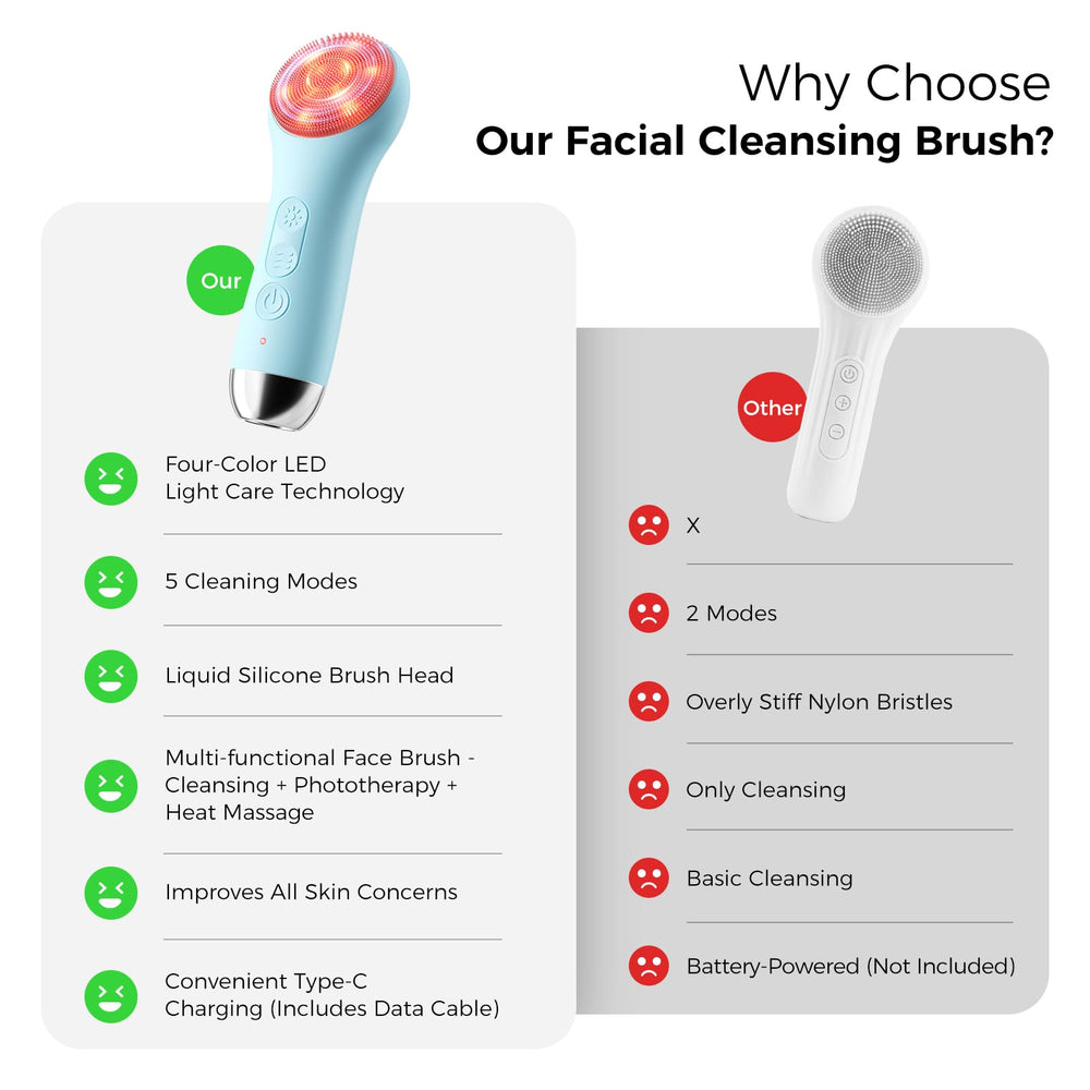 Ccigedy silicone bristles deliver gentle yet effective exfoliation during skincare.
