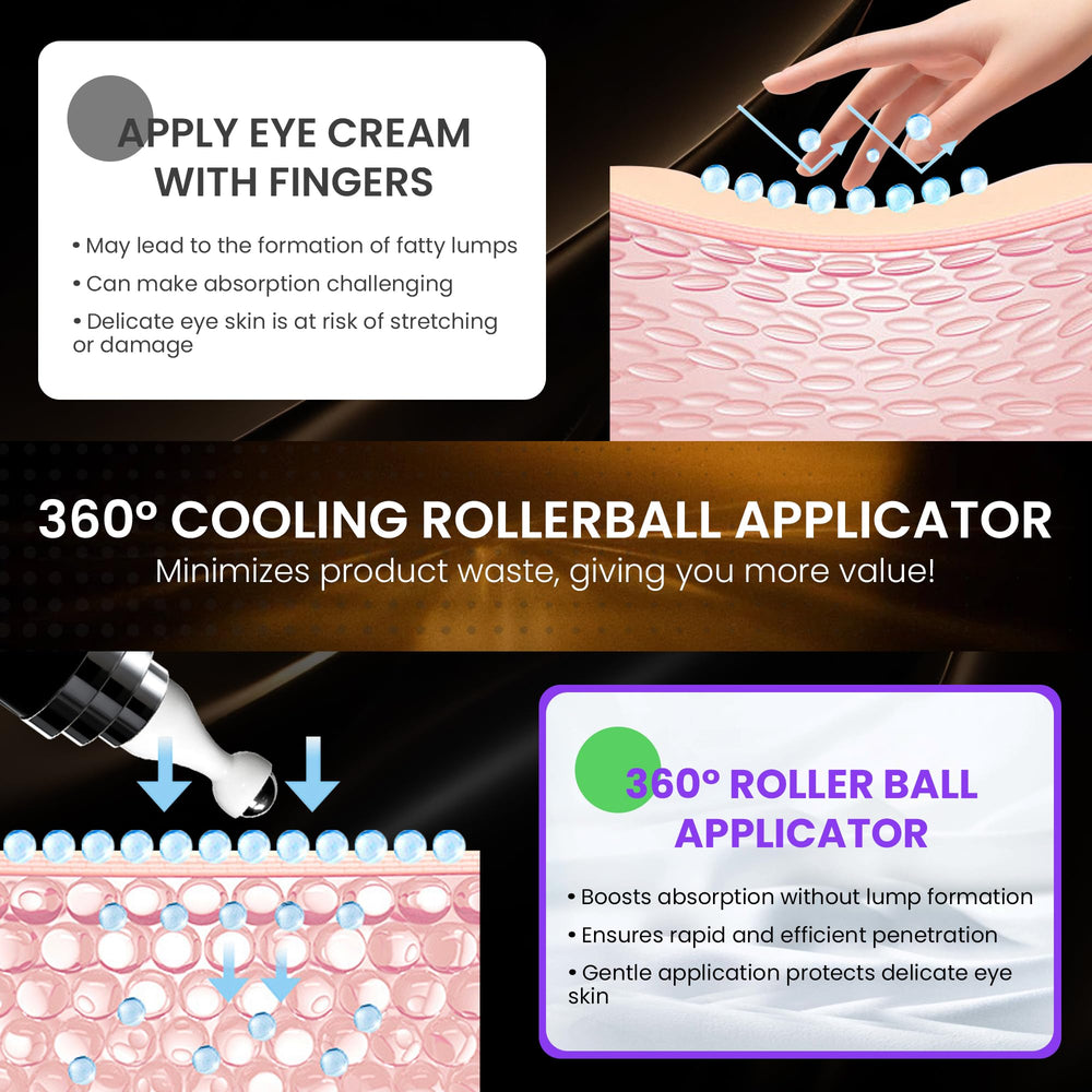 CeeHnsd eye cream roller massage action highlights soothing, refreshed under-eye skin.