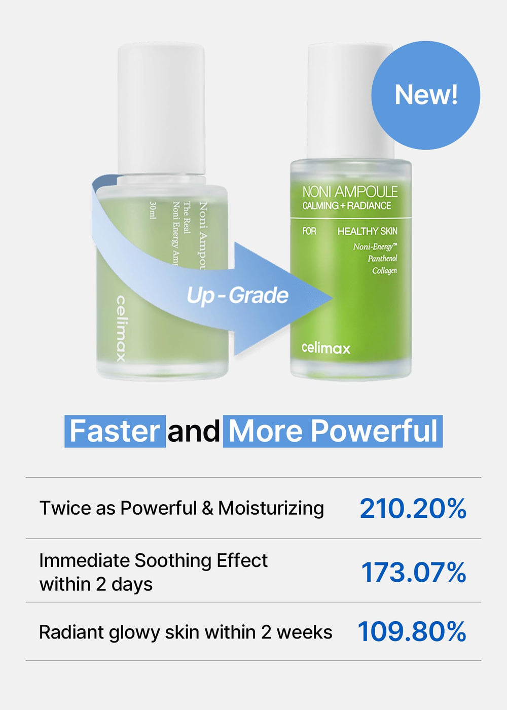 Celimax Noni Energy Ampoule serum texture closeup for AM and PM use