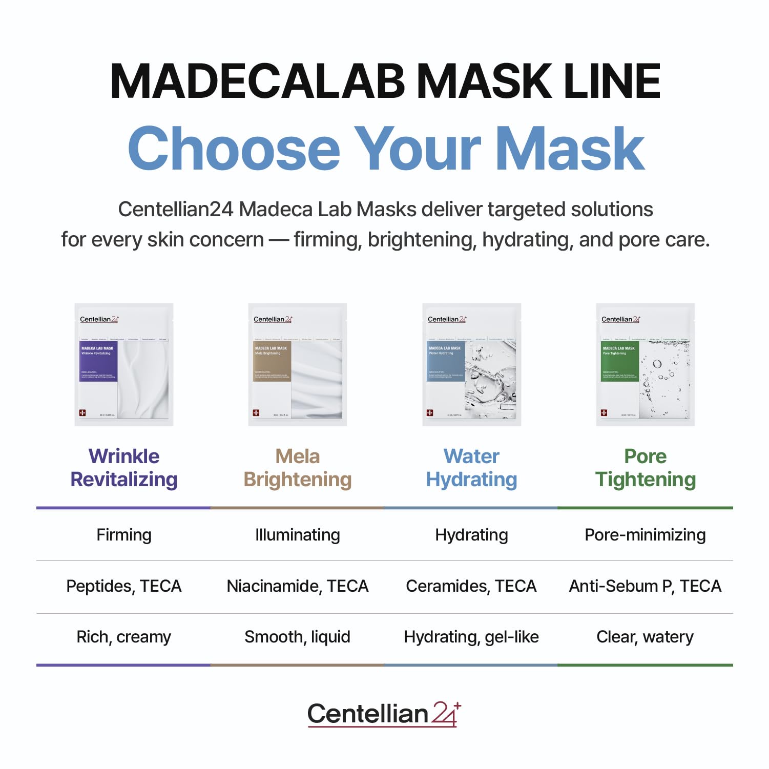 CENTELLIAN 24 Madeca Mask application routine guidance for daily use