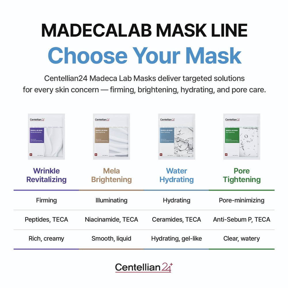 CENTELLIAN 24 Madeca Mask application routine guidance for daily use