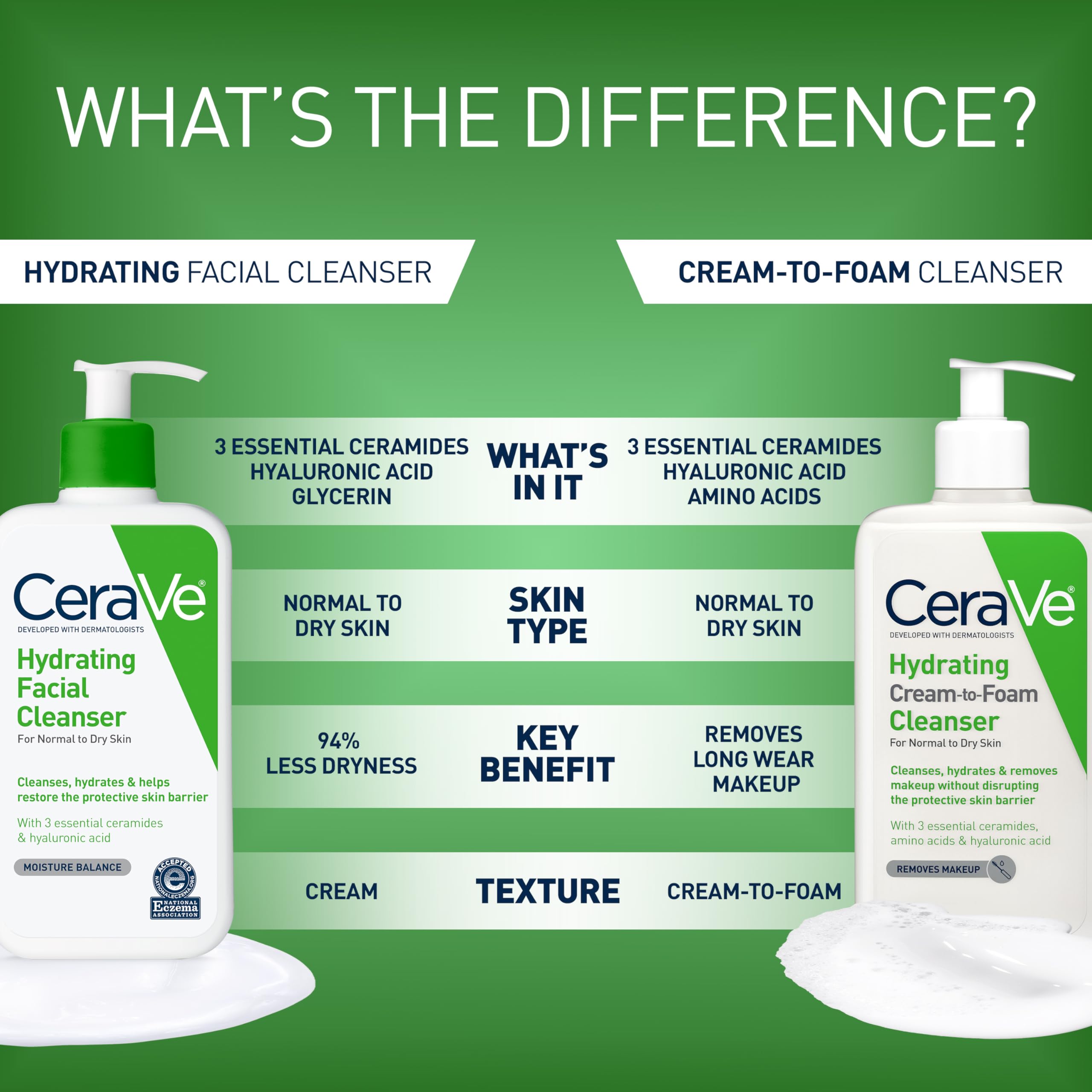 CeraVe ingredients label highlighting ceramides and hyaluronic acid benefits