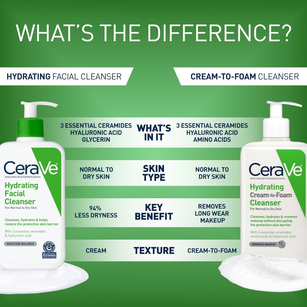 CeraVe ingredients label highlighting ceramides and hyaluronic acid benefits