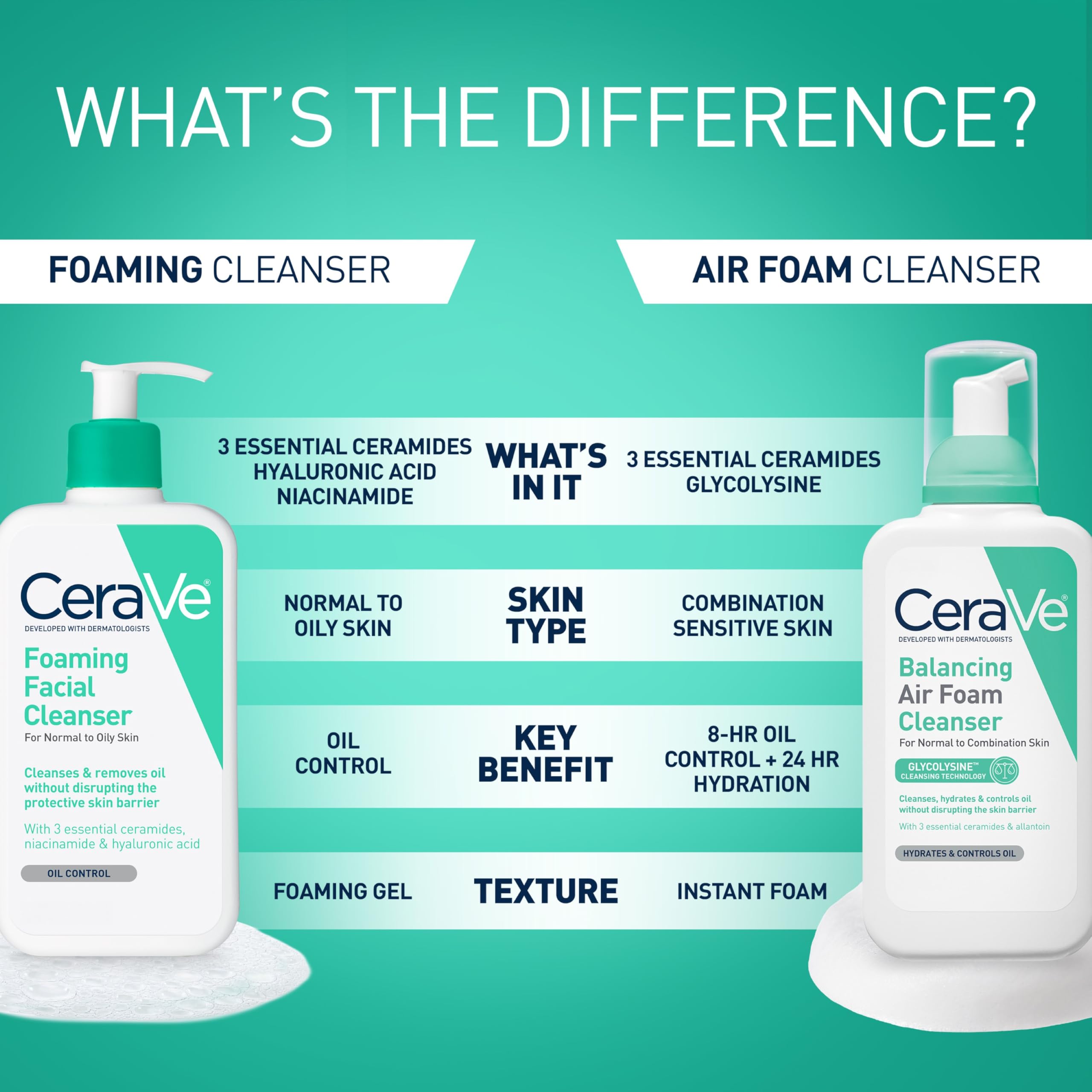 CeraVe label close-up featuring ceramides, hyaluronic acid and niacinamide benefits
