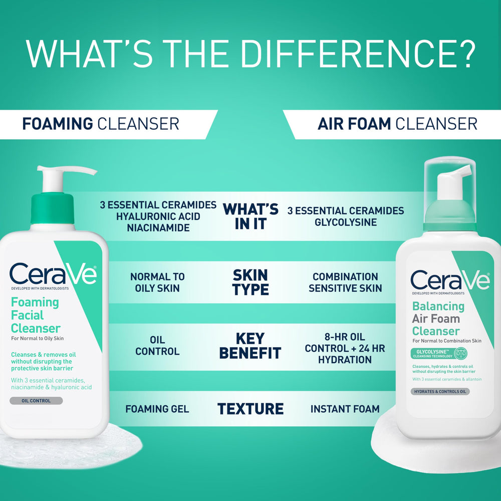 CeraVe label close-up featuring ceramides, hyaluronic acid and niacinamide benefits
