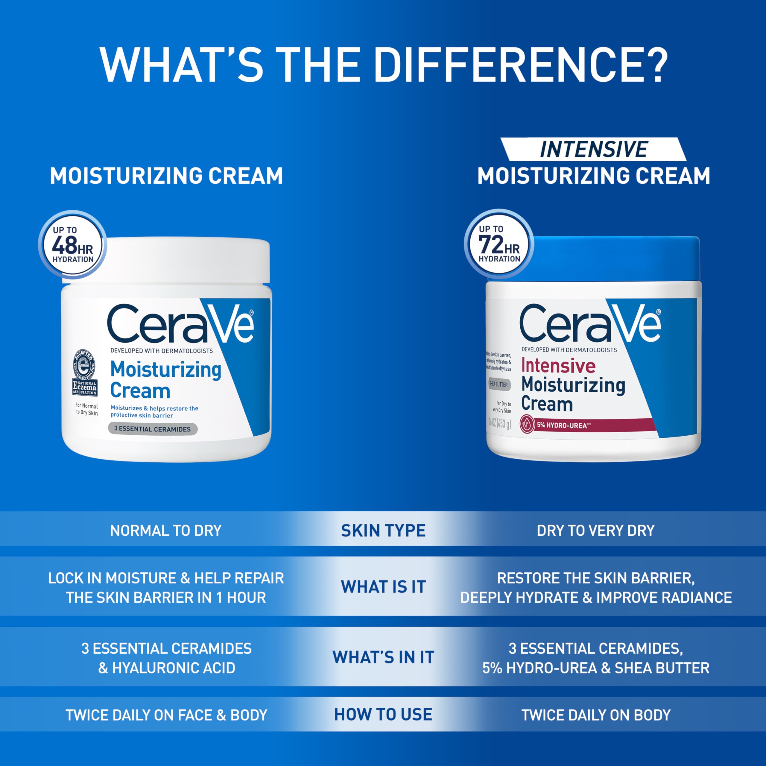 Graphic of MVE technology release demonstrating CeraVe time-release hydration