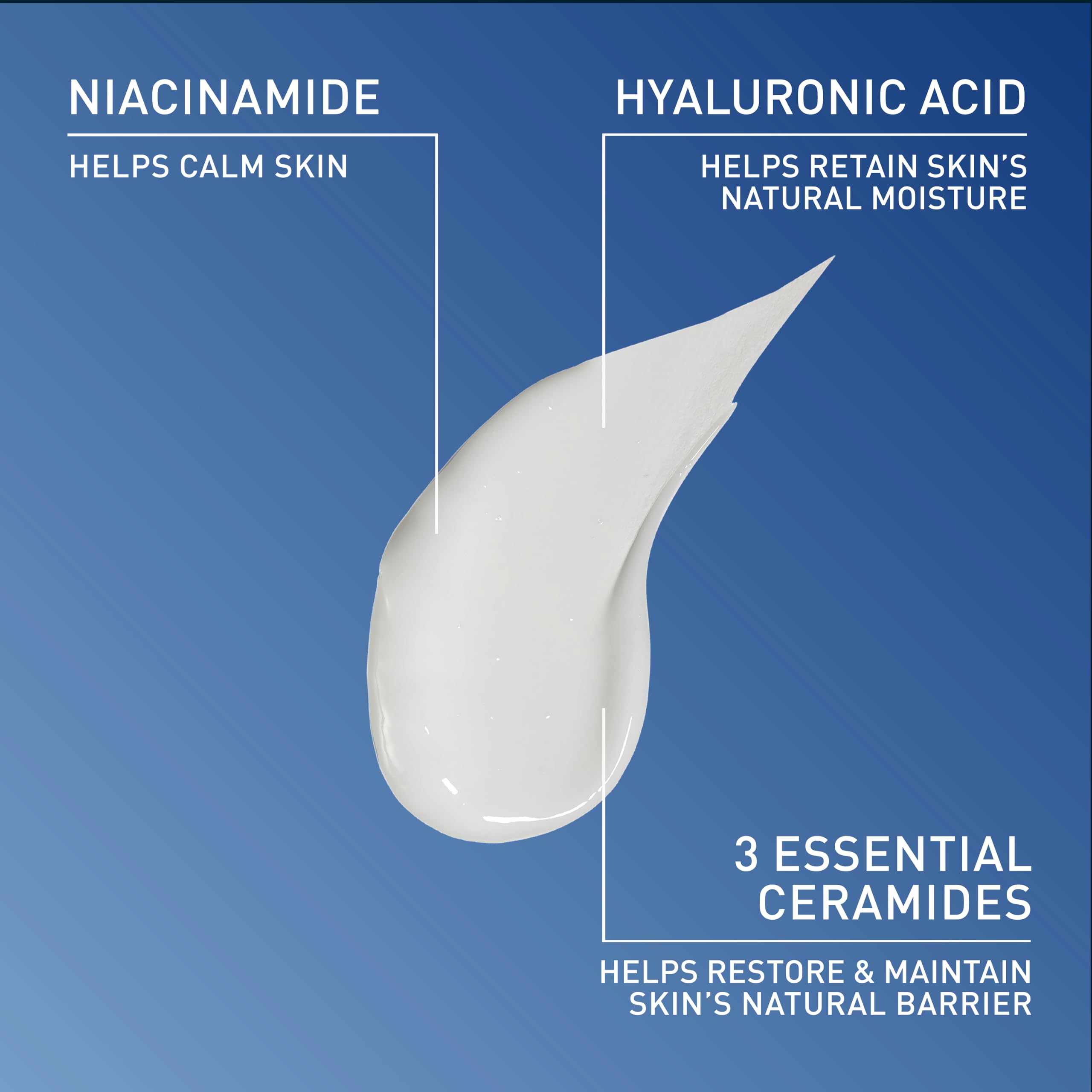 CeraVe PM ingredient callout highlighting ceramides that help restore the skin barrier