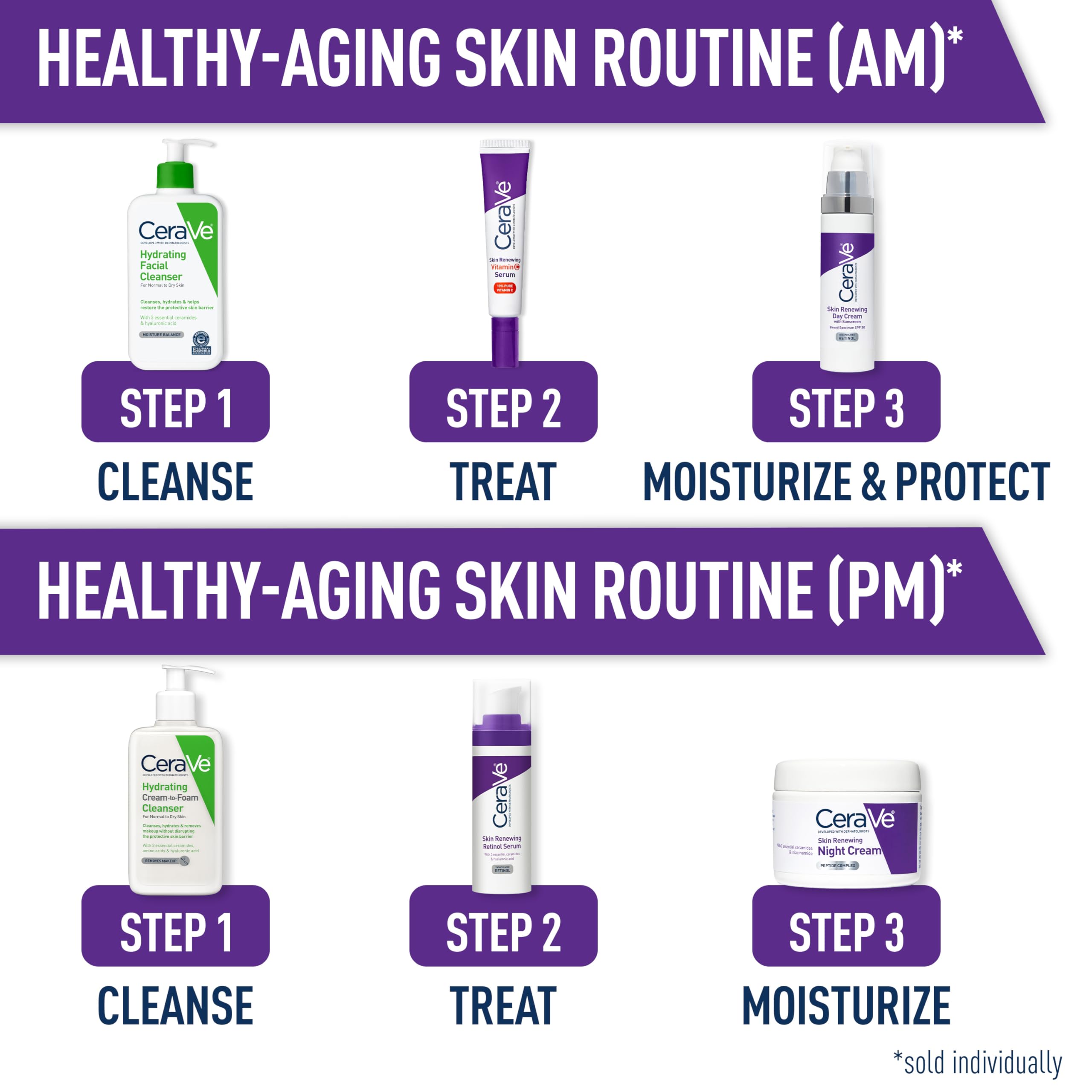 Moisture droplets graphic with CeraVe retinol serum emphasizing hydration