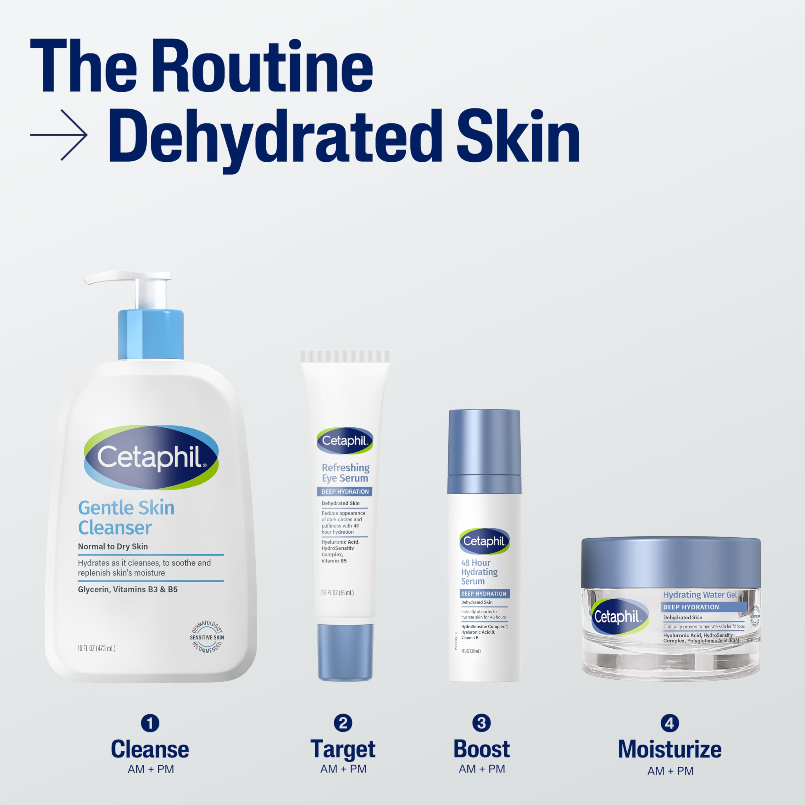 Graphic highlights 72-hour hydration from Cetaphil Deep Hydration Water Gel.