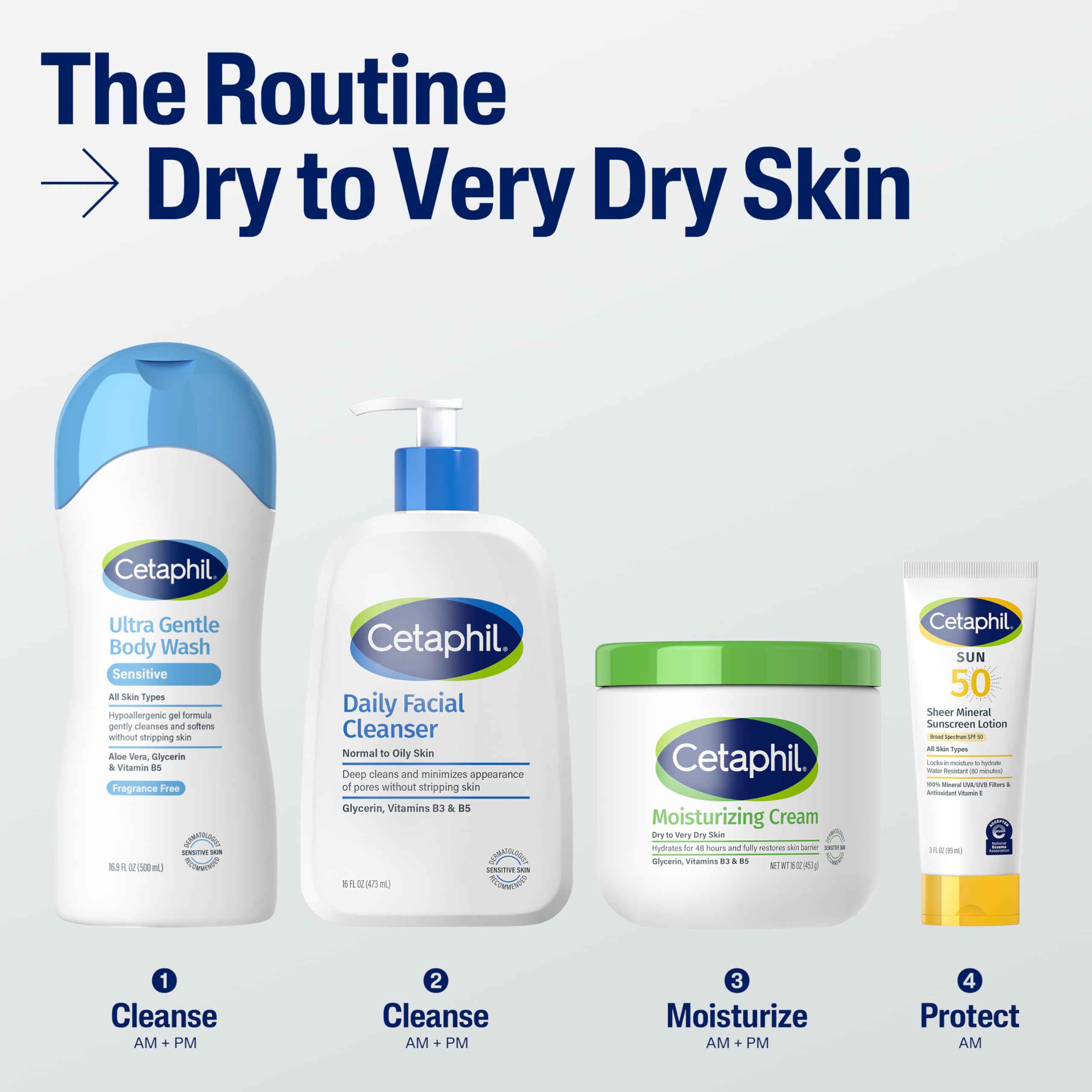 Cetaphil dry skin elbows knees application demonstrating targeted moisturization.