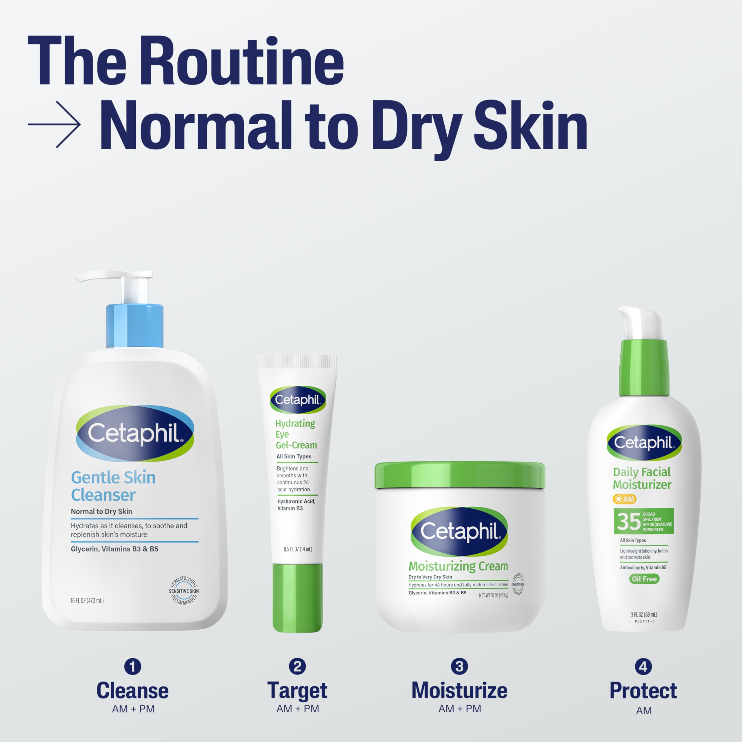 Cetaphil hydrates skin with glycerin in a close-up, visible formula.