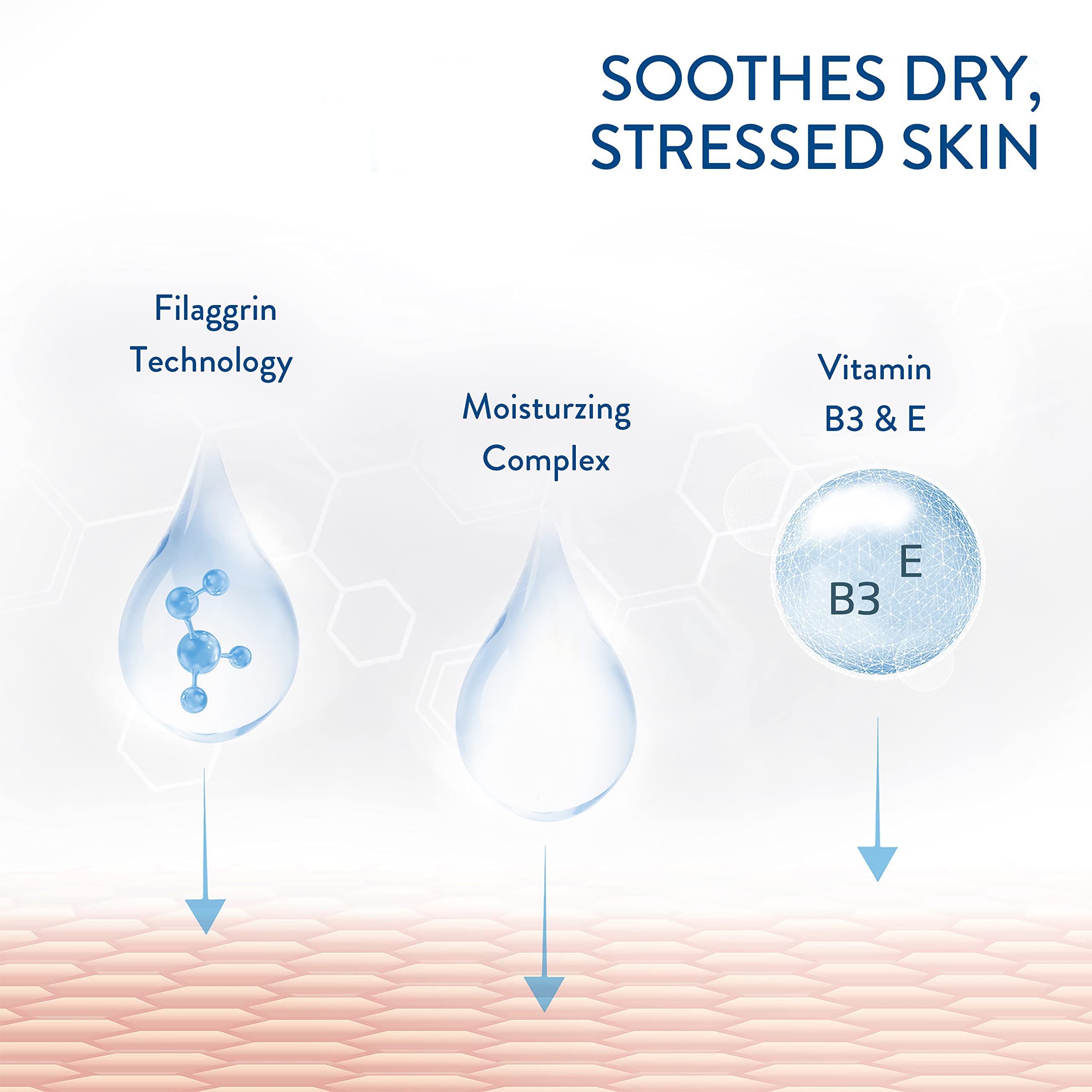 Cetaphil RESTORADERM ingredients blend emphasizes 9 moisturizers with vitamin E