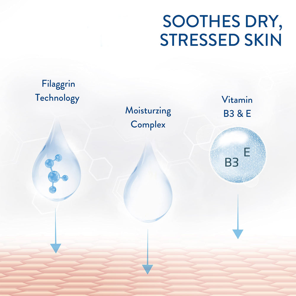 Cetaphil RESTORADERM ingredients blend emphasizes 9 moisturizers with vitamin E