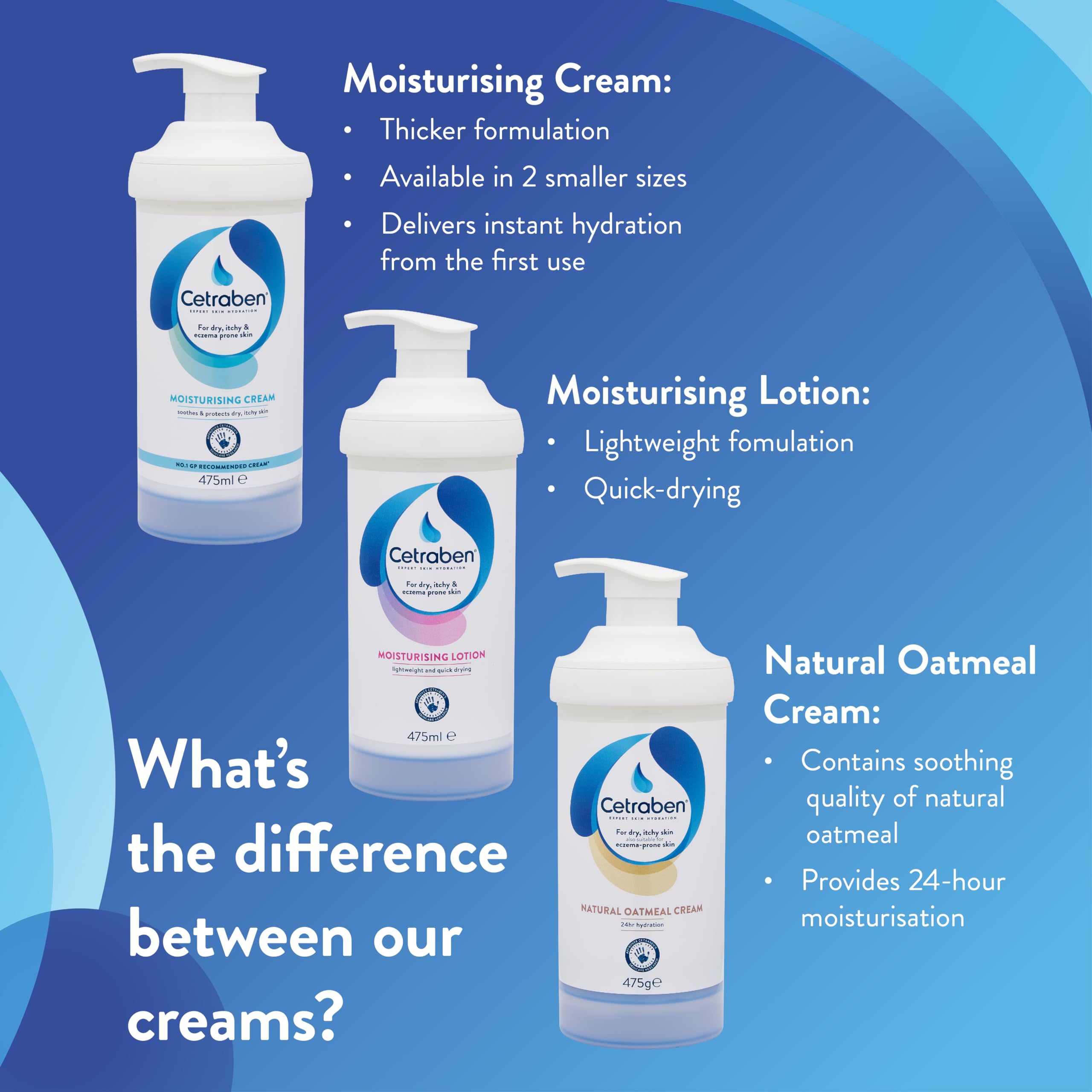 Cetraben image shows available sizes including 50ml, 200ml, 475ml