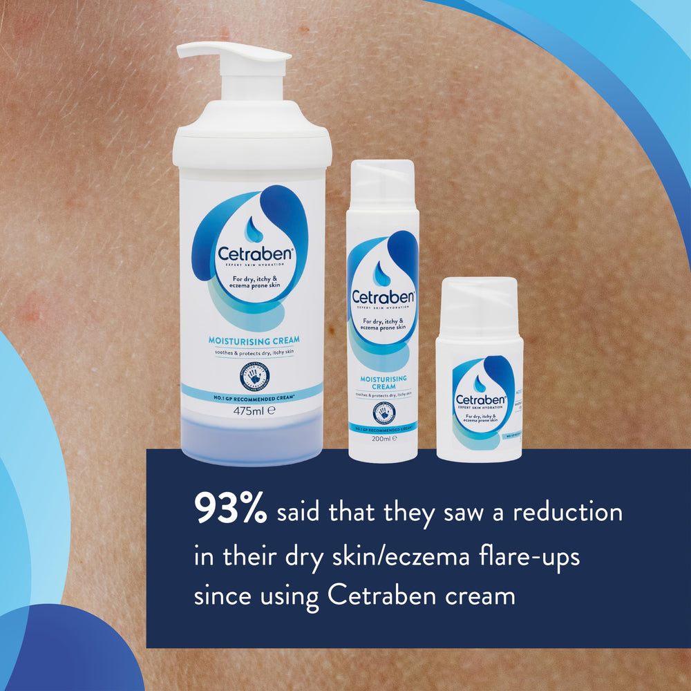 Cetraben suitable for adults and children over 1 year