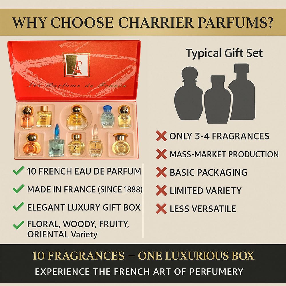 Charrier Parfums mademoiselle-charrier miniature bottle for timeless Parisian elegance