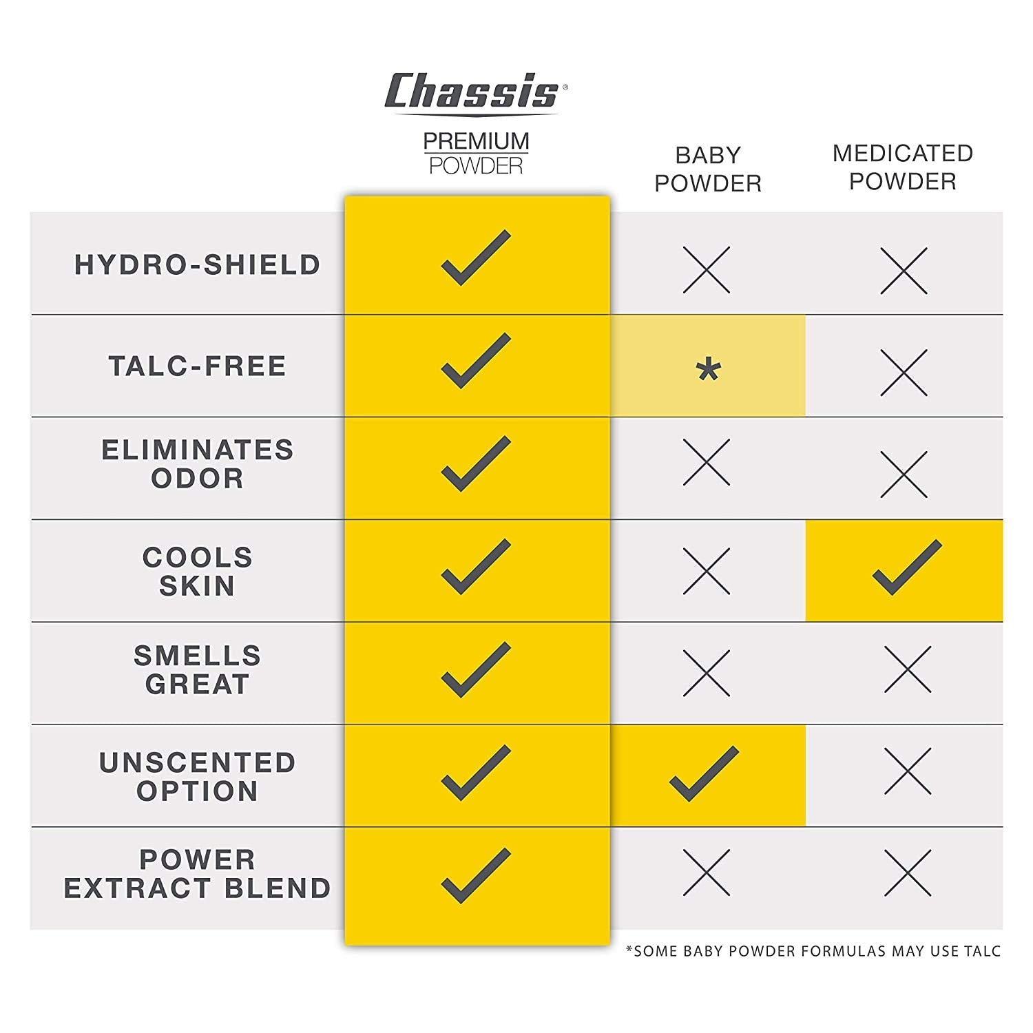 Chassis Ice Max odor-absorption technology visual cue for freshness
