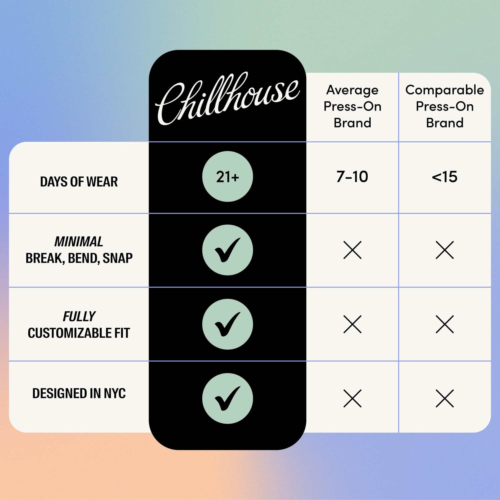 Chillhouse 60+ styles selection for versatile looks.