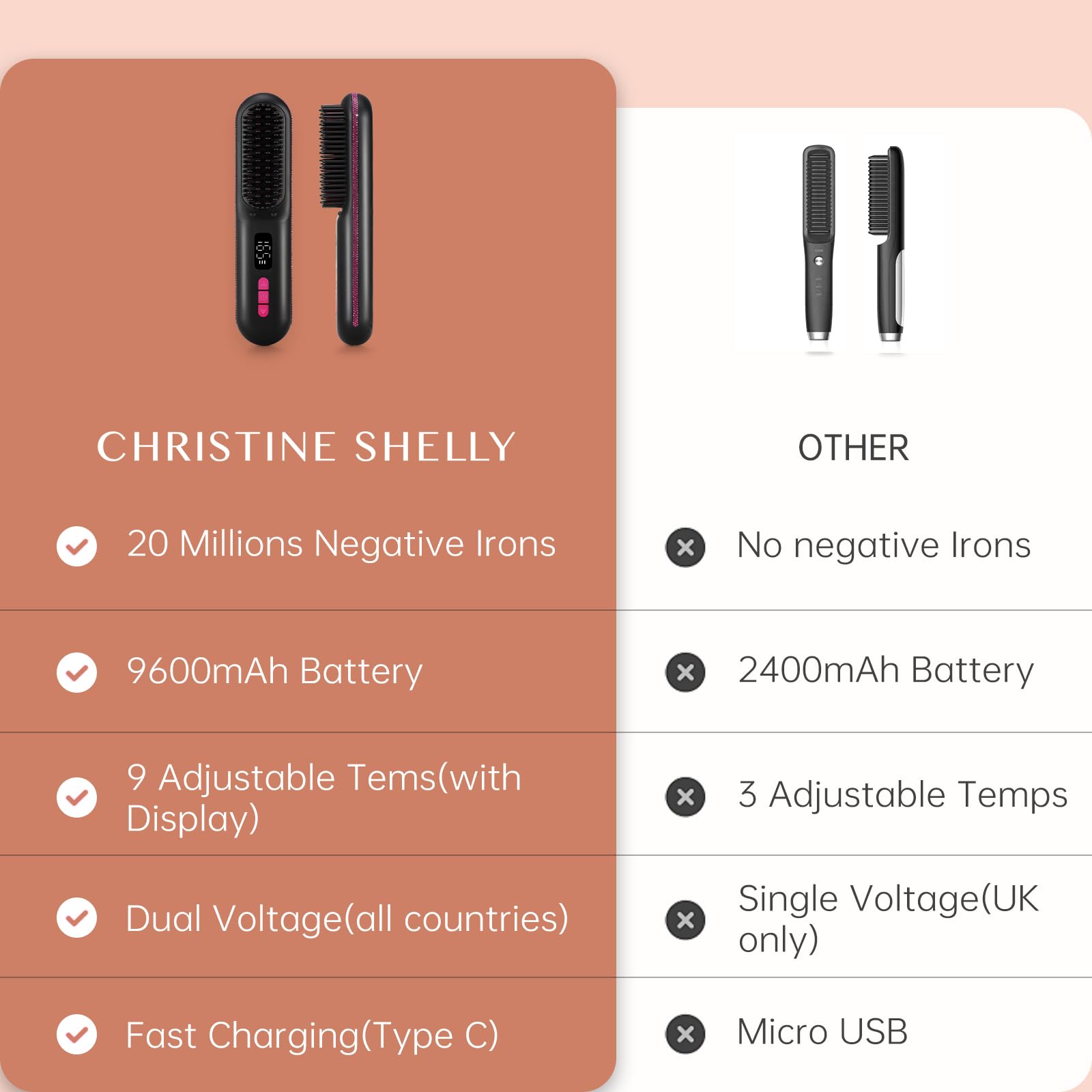 Christine Shelly MCH heating technology delivers quick heat up.